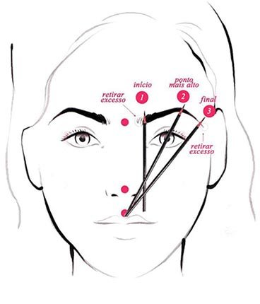 Encuentra los Puntos Claves de las Cejas